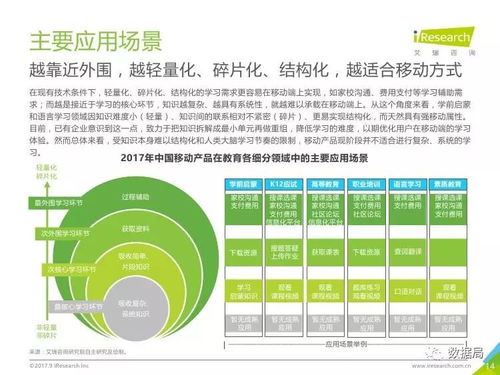2017年中國移動教育行業(yè)研究報告——教育咨詢服務(wù)的崛起與發(fā)展