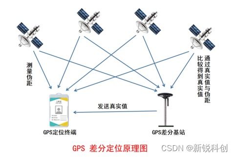 GPS人員定位系統 高效安全的人員定位管理解決方案與信息系統運維服務