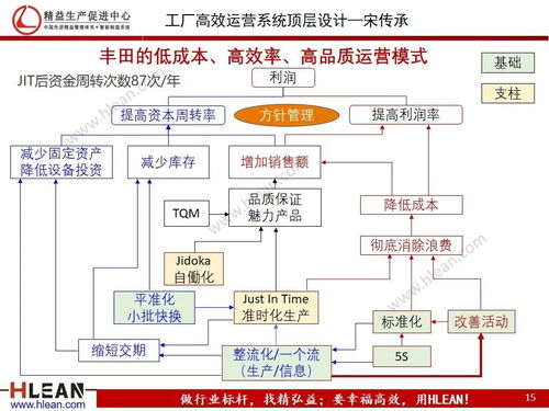 工廠高效運營系統(tǒng)頂層設(shè)計（二） 信息系統(tǒng)運行維護服務(wù)的構(gòu)建與優(yōu)化