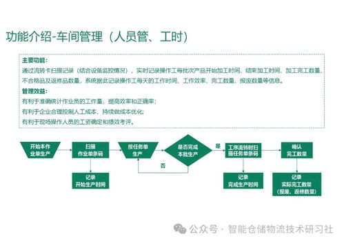 智能工廠MES系統(tǒng)總體解決方案及信息系統(tǒng)運行維護服務(wù)