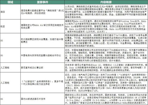 文旅融合新動向 產(chǎn)業(yè)巨頭聯(lián)手與數(shù)字高地爭奪戰(zhàn)