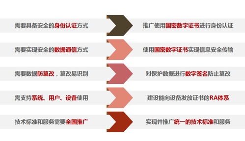 信息安全政策密集出臺，全國智標(biāo)委推出信息保護(hù)應(yīng)用方案，筑牢信息系統(tǒng)運(yùn)維服務(wù)安全防線