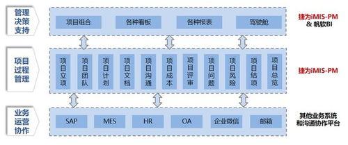 東江集團(tuán)全面升級(jí)項(xiàng)目管理數(shù)字化系統(tǒng)，深化信息系統(tǒng)運(yùn)行維護(hù)服務(wù)